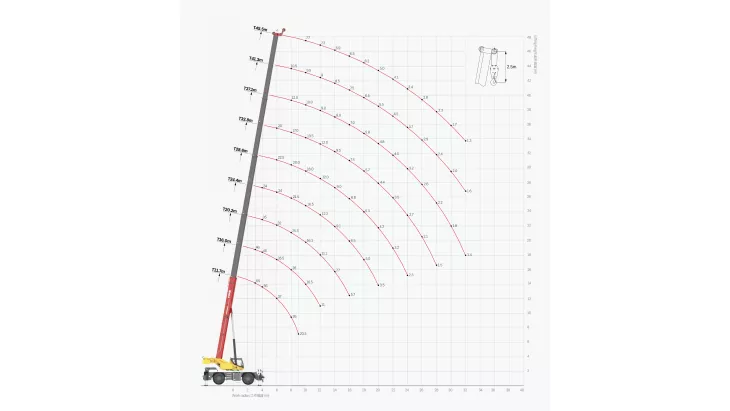 images for SANY  SRC650T