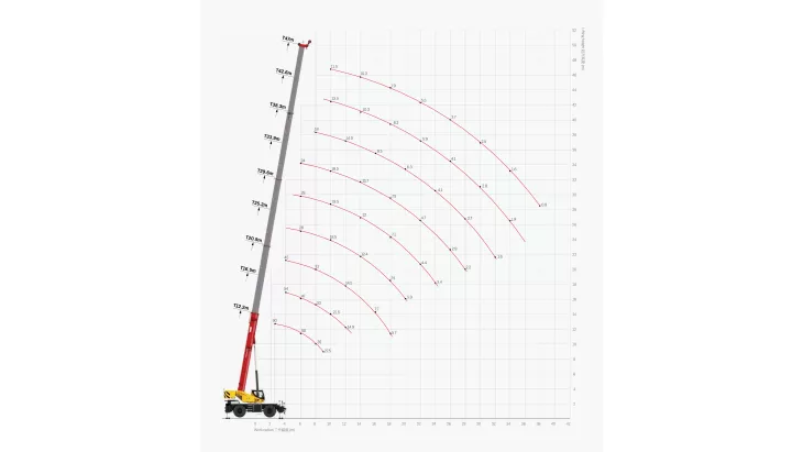 images for SANY  SRC900T