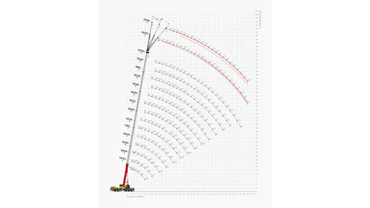 images for SANY  STC1600T7