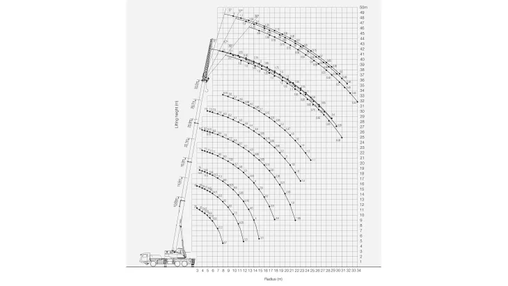 images for SANY  STC250T5